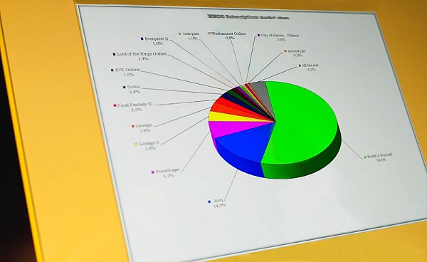 Financement de thèse img1