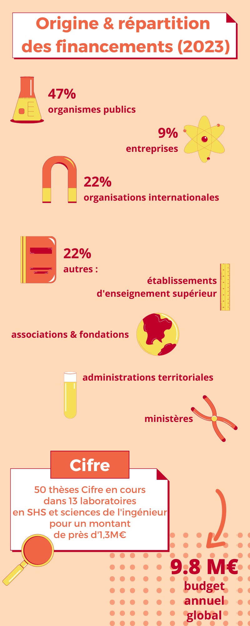 Infographie recherche 2024